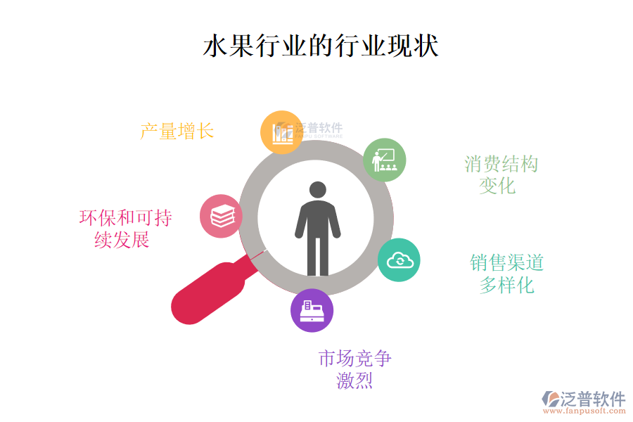 　二、水果行業(yè)的行業(yè)現(xiàn)狀及競爭