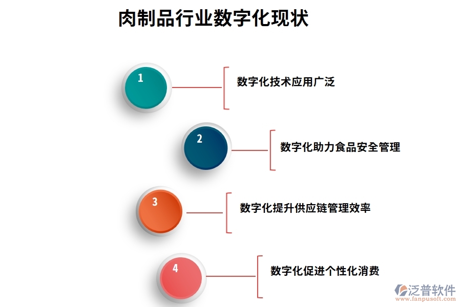 肉制品行業(yè)數字化現狀