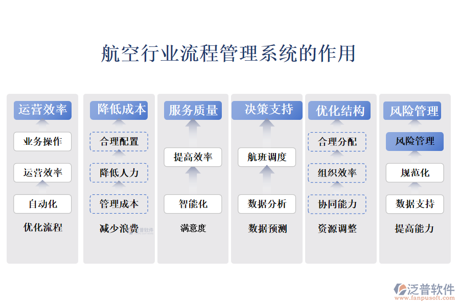 　二、航空行業(yè)流程管理系統(tǒng)的作用