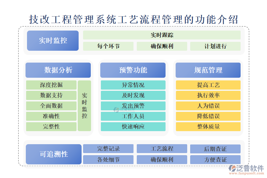 　　一、技改工程管理系統(tǒng)工藝流程管理的功能介紹 