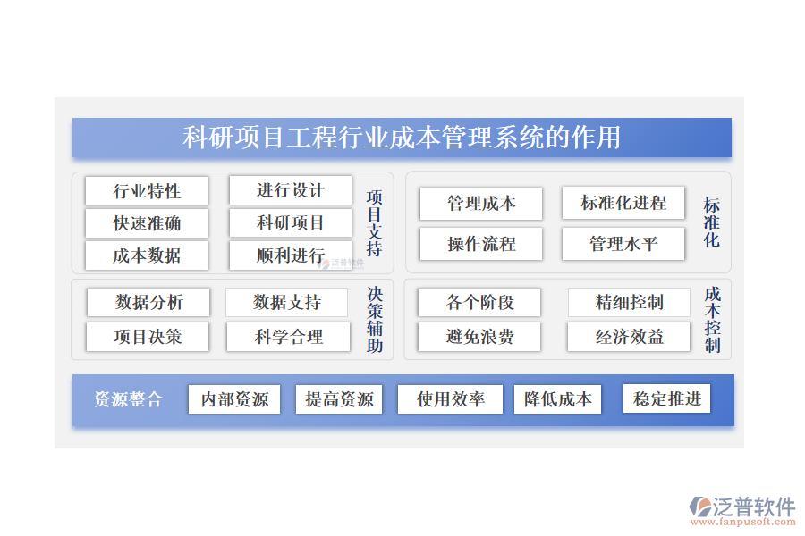 科研項(xiàng)目工程行業(yè)成本管理系統(tǒng)的作用