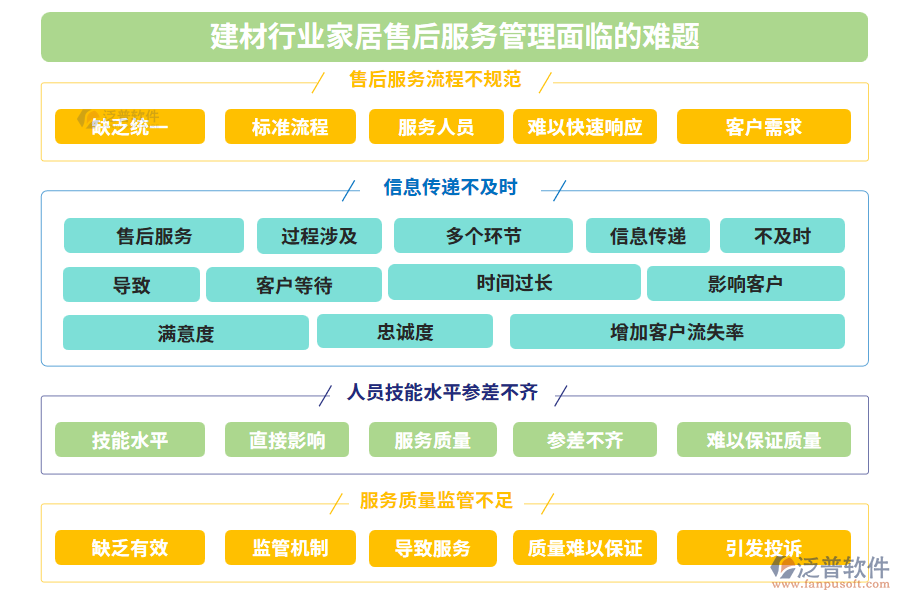 建材行業(yè)家居售后服務管理面臨的難題