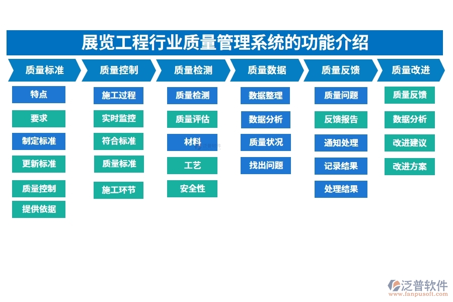 展覽工程行業(yè)質量管理系統(tǒng)的功能介紹