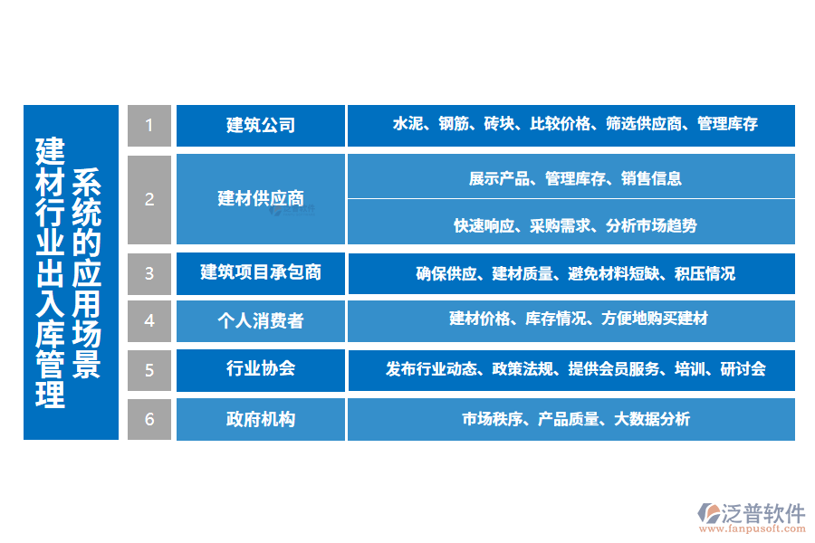 二、建材行業(yè)出入庫管理系統(tǒng)的應(yīng)用場景
