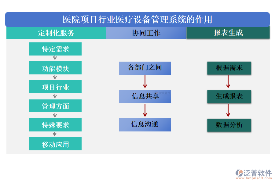 醫(yī)院項目行業(yè)醫(yī)療設(shè)備管理系統(tǒng)的作用