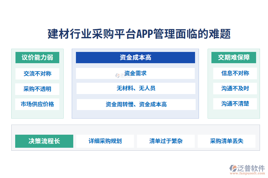 一、建材行業(yè)采購平臺APP管理面臨的難題