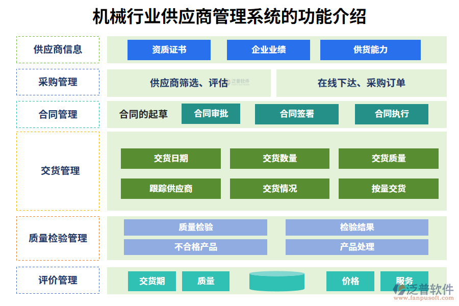 　一、機械行業(yè)供應商管理系統(tǒng)的功能介紹