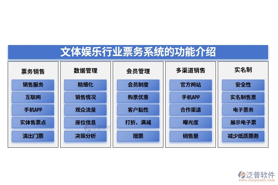 文體娛樂行業(yè)票務系統(tǒng)的功能介紹