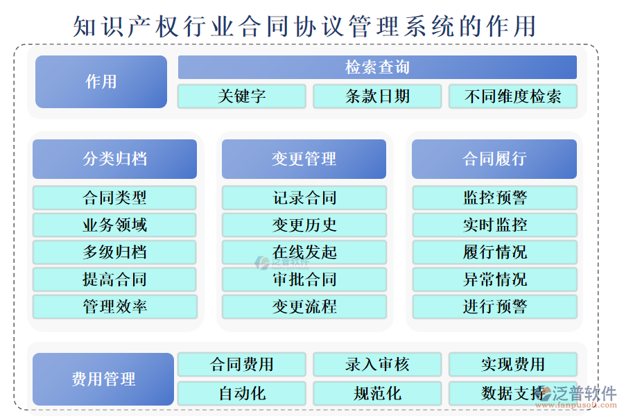 知識產權行業(yè)合同協議管理系統(tǒng)的作用