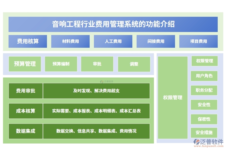 音響工程行業(yè)費用管理系統(tǒng)的功能介紹