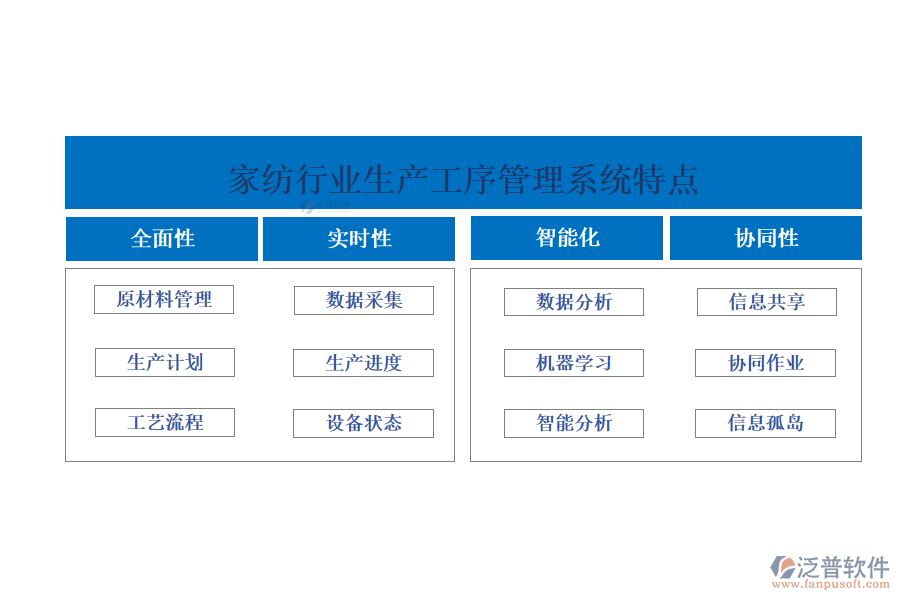 四、家紡行業(yè)生產(chǎn)工序管理系統(tǒng)特點