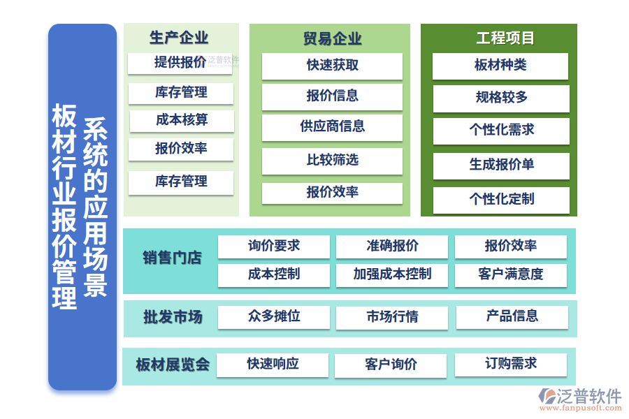 二、板材行業(yè)報價管理系統(tǒng)的應(yīng)用場景
