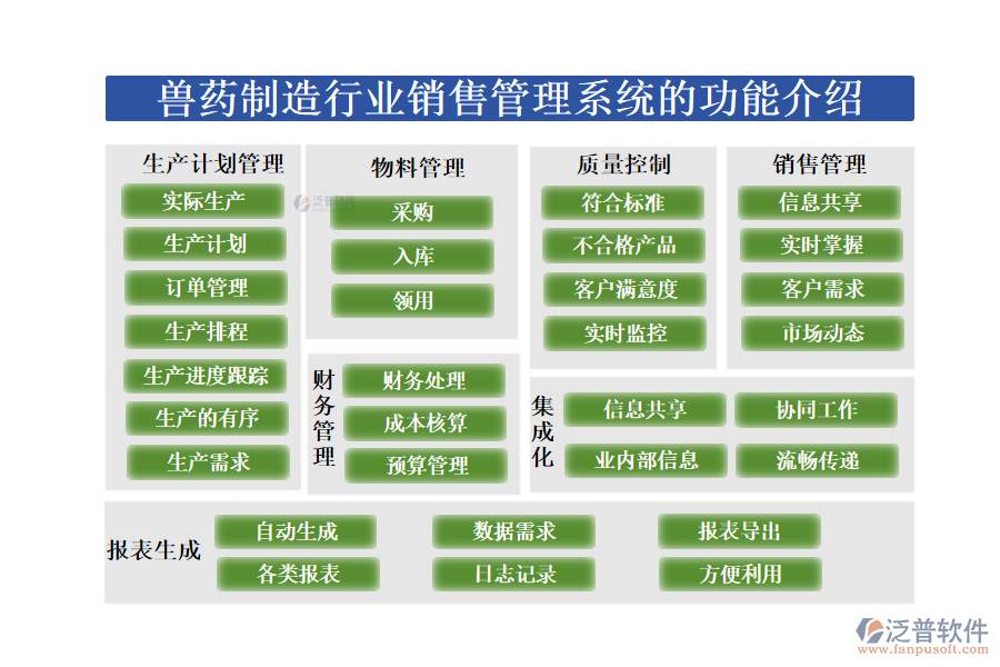 三、家紡行業(yè)生產(chǎn)一體化管理系統(tǒng)的核心功能