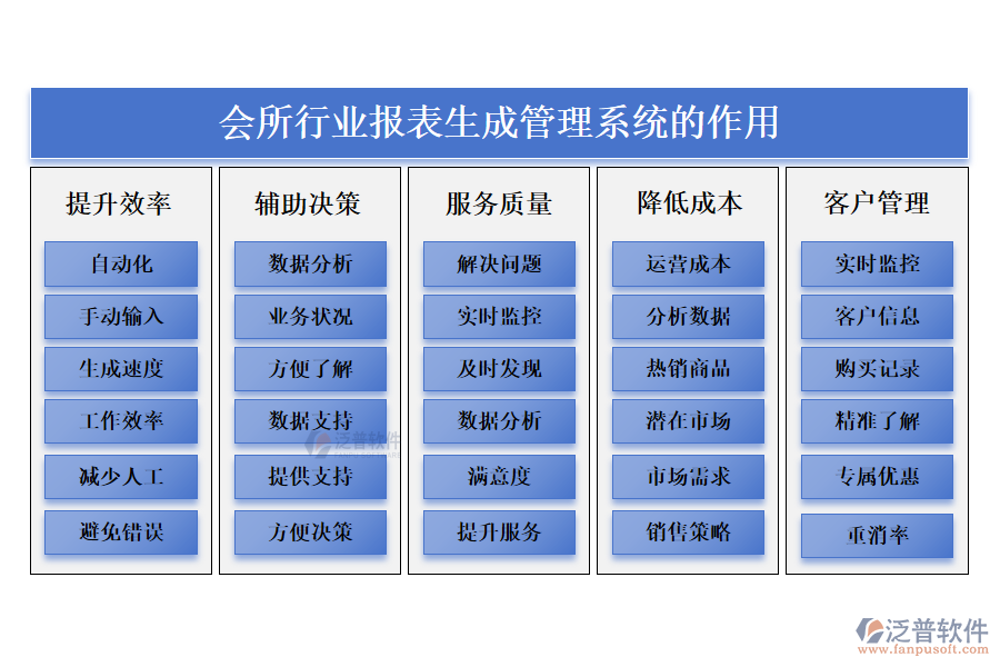會(huì)所行業(yè)報(bào)表生成管理系統(tǒng)的作用