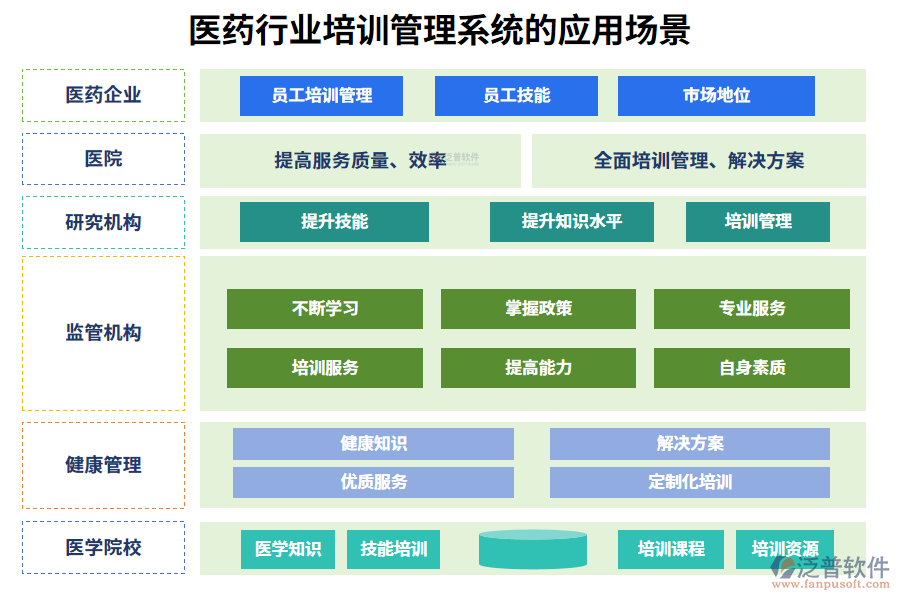 二、醫(yī)藥行業(yè)培訓(xùn)管理系統(tǒng)的應(yīng)用場(chǎng)景