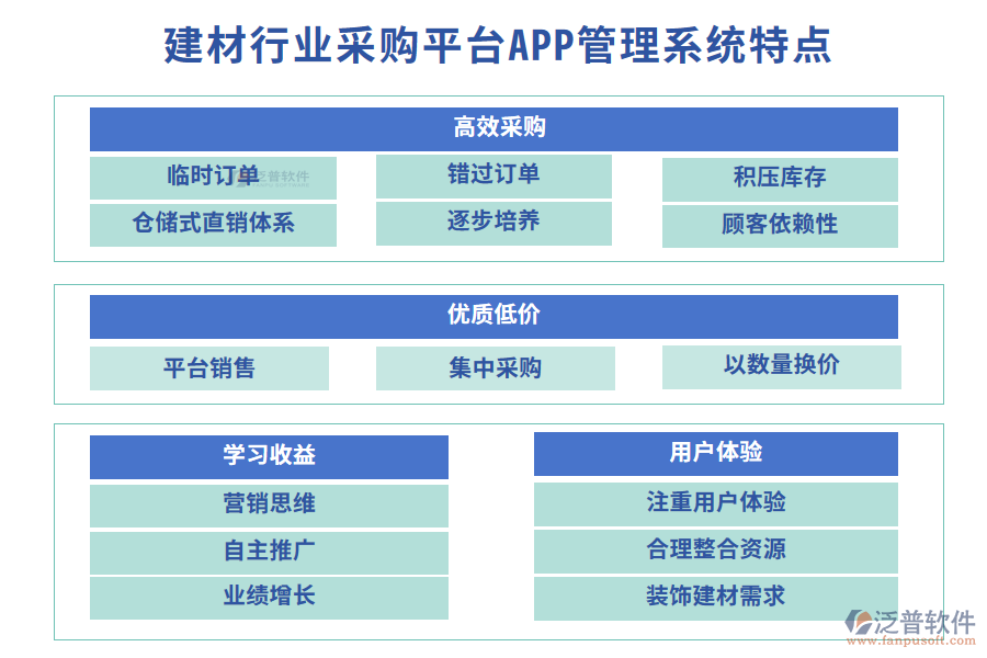 四、建材行業(yè)采購平臺APP管理系統(tǒng)特點