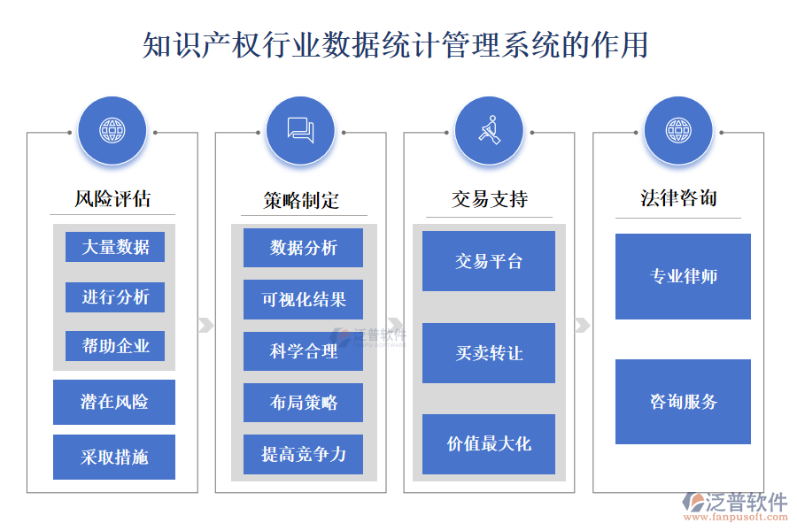 知識產(chǎn)權行業(yè)數(shù)據(jù)統(tǒng)計管理系統(tǒng)的作用