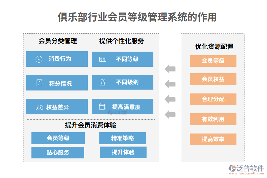 俱樂部行業(yè)會(huì)員等級管理系統(tǒng)的作用