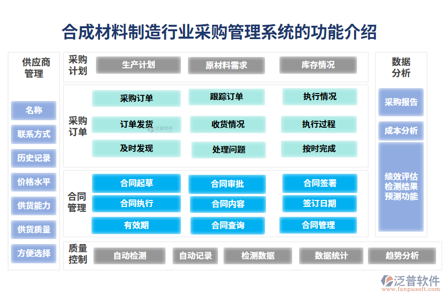 一、合成材料制造行業(yè)采購管理系統(tǒng)的功能介紹