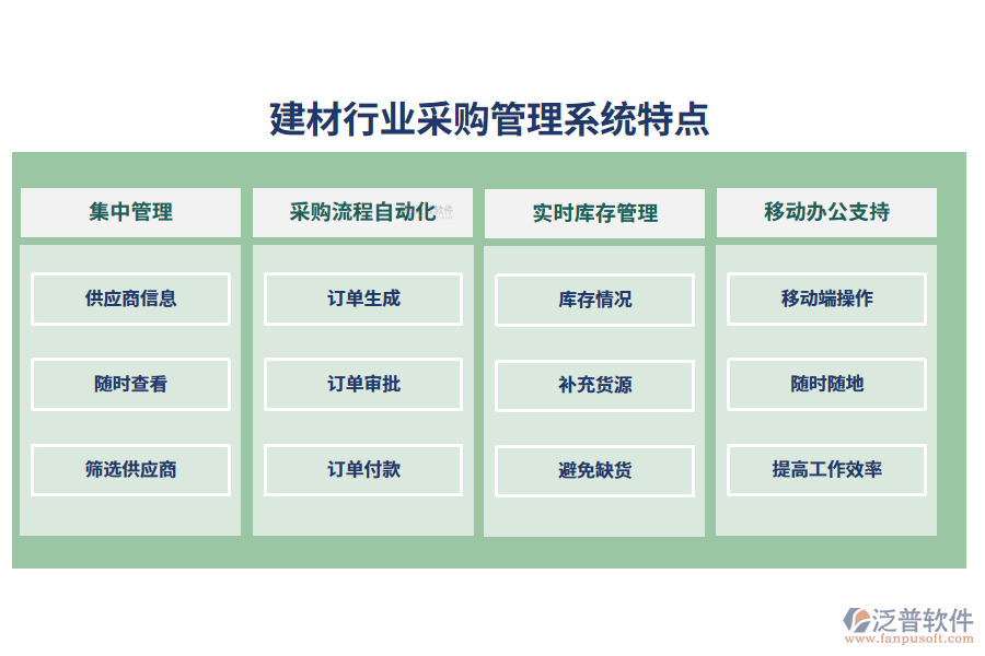 四、建材行業(yè)采購管理系統(tǒng)特點