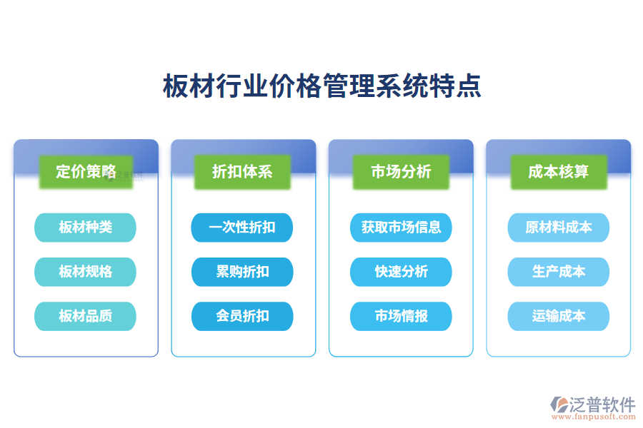 四、板材行業(yè)價(jià)格管理系統(tǒng)特點(diǎn)