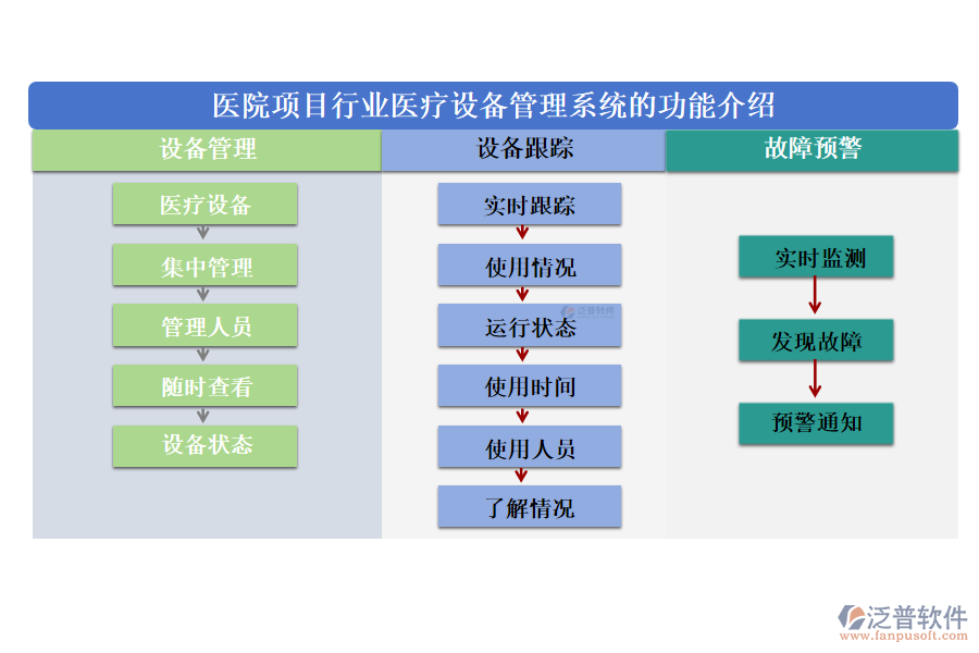 醫(yī)院項目行業(yè)醫(yī)療設(shè)備管理系統(tǒng)的功能介紹
