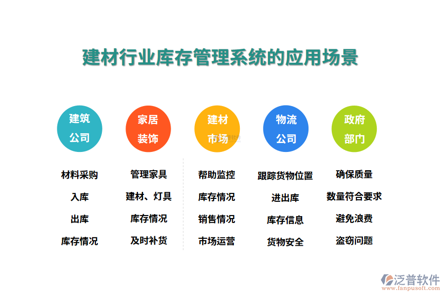 建材行業(yè)庫存管理系統(tǒng)的應用場景