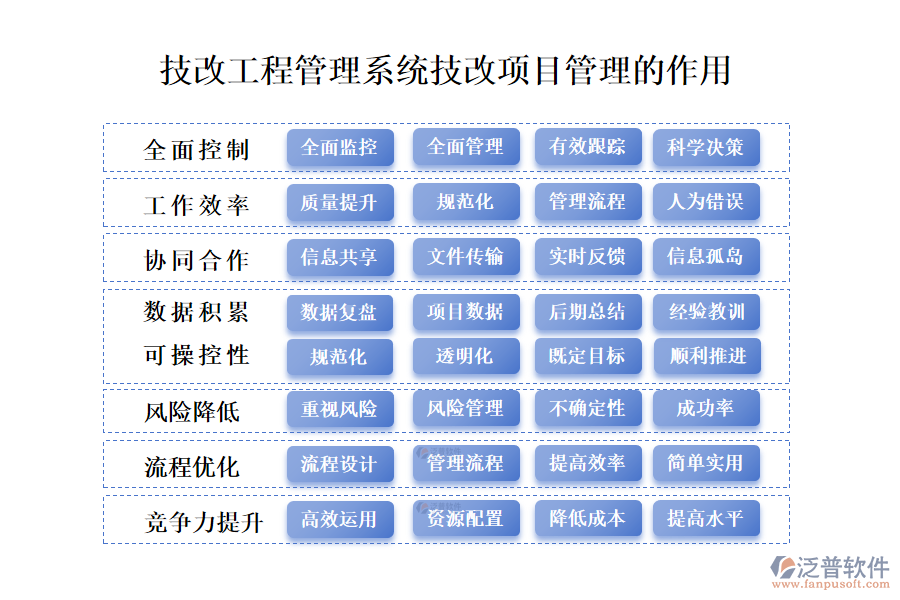 　二、技改工程管理系統(tǒng)技改項目管理的作用 