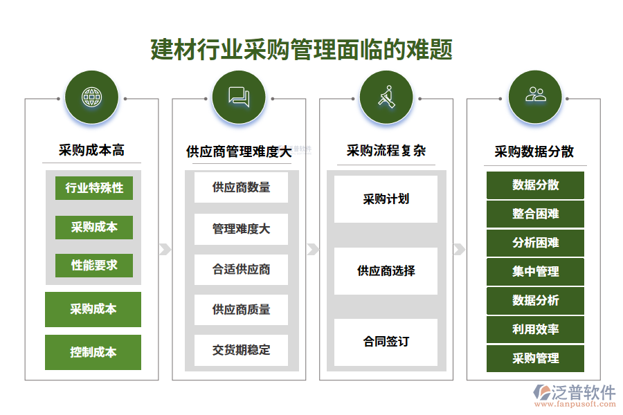 一、建材行業(yè)采購管理面臨的難題