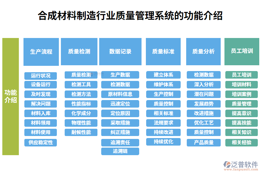 一、合成材料制造行業(yè)質(zhì)量管理系統(tǒng)的功能介紹