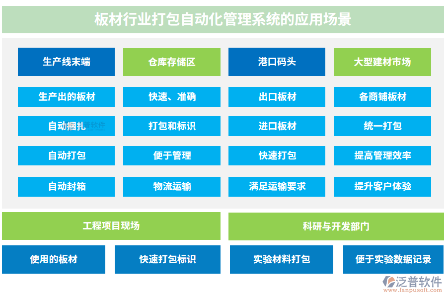 板材行業(yè)打包自動(dòng)化管理系統(tǒng)的應(yīng)用場(chǎng)景