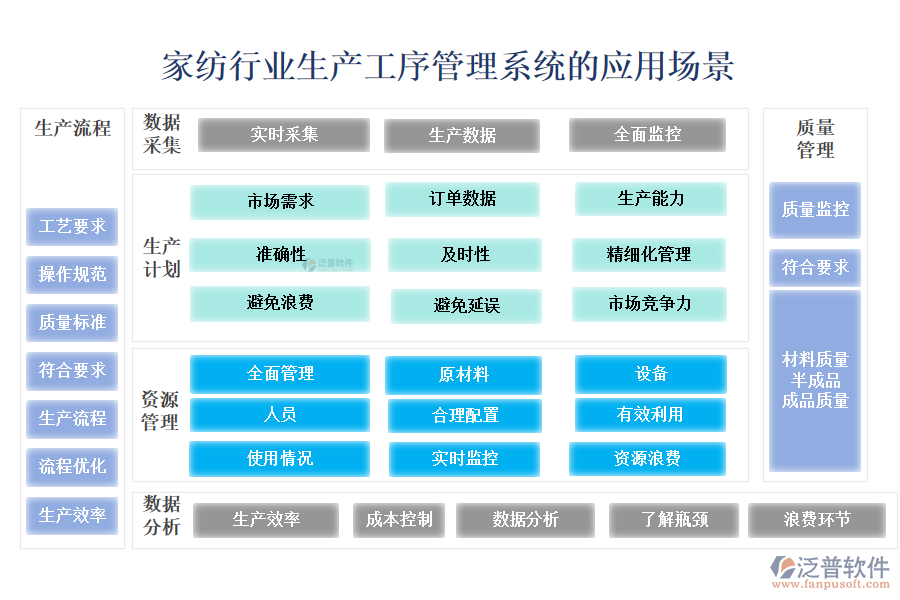 二、家紡行業(yè)生產(chǎn)工序管理系統(tǒng)的應(yīng)用場景
