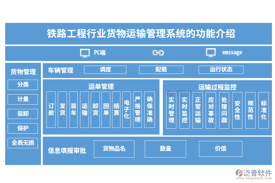 鐵路工程貨物運(yùn)輸管理系統(tǒng)的功能介紹