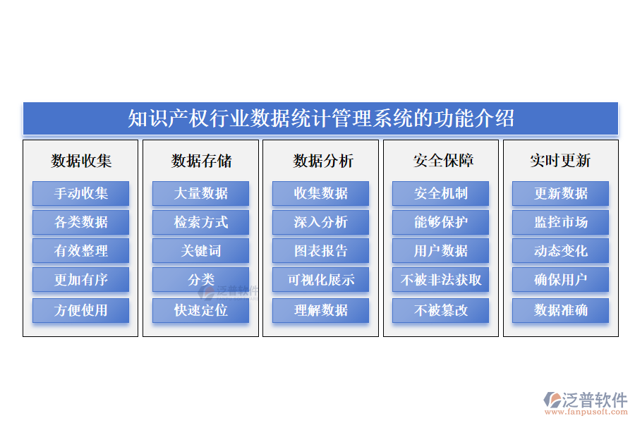 知識產(chǎn)權行業(yè)數(shù)據(jù)統(tǒng)計管理系統(tǒng)的功能介紹