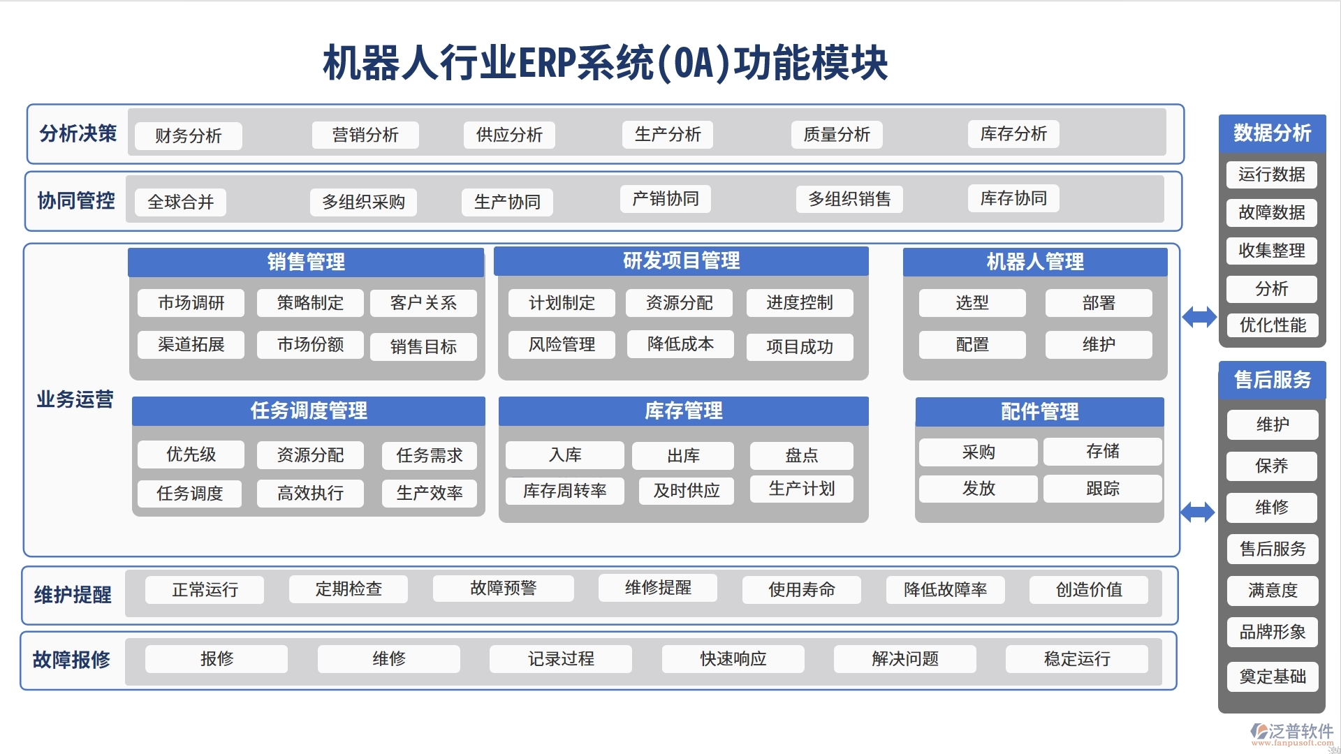 機器人行業(yè)ERP系統(tǒng)(OA)功能模塊