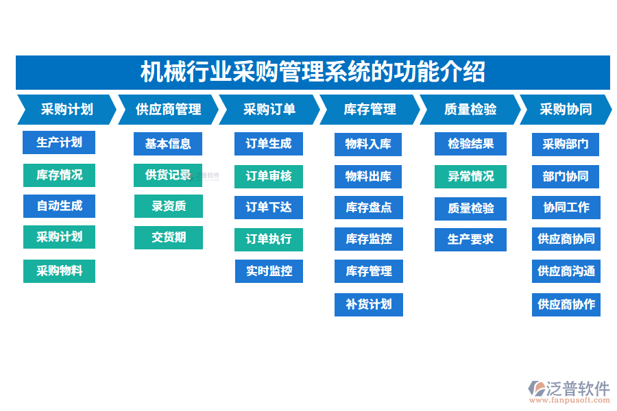 一、機械行業(yè)采購管理系統(tǒng)的功能介紹