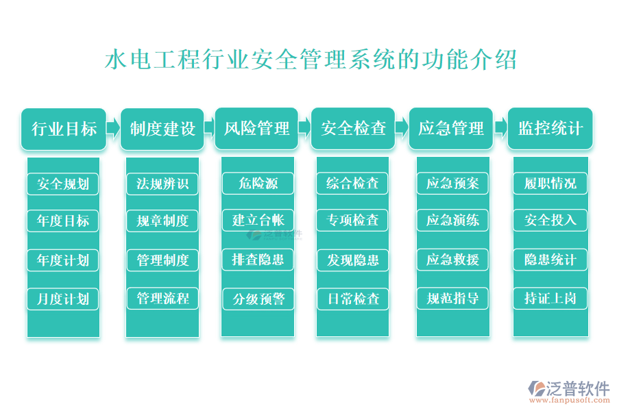 　一、水電工程行業(yè)安全管理系統(tǒng)的功能介紹 