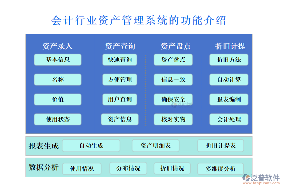 　一、會(huì)計(jì)行業(yè)資產(chǎn)管理系統(tǒng)的功能介紹 