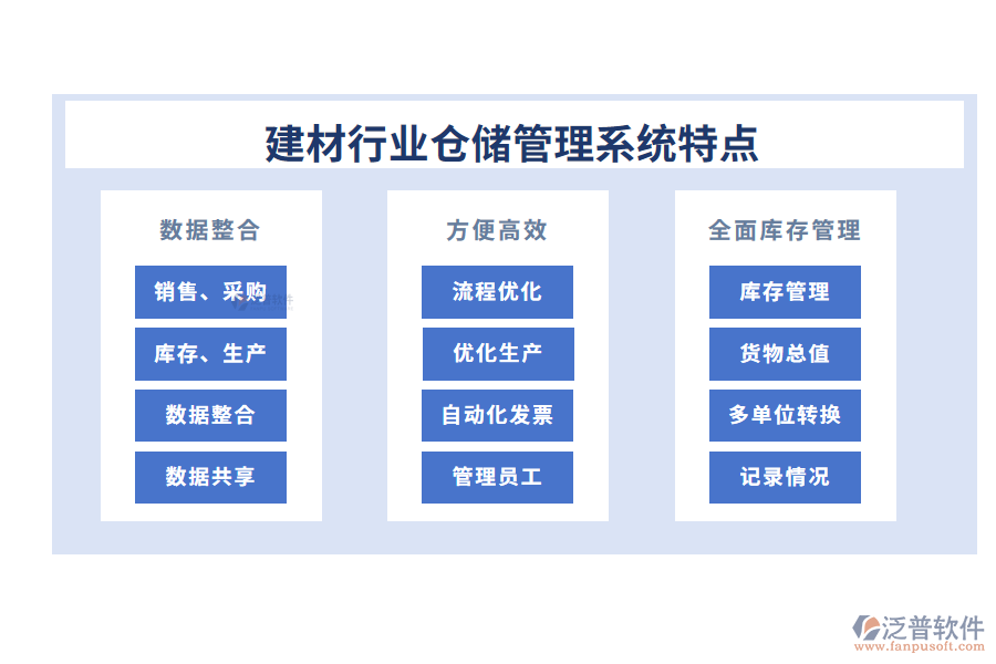 四、建材行業(yè)倉儲(chǔ)管理系統(tǒng)特點(diǎn)