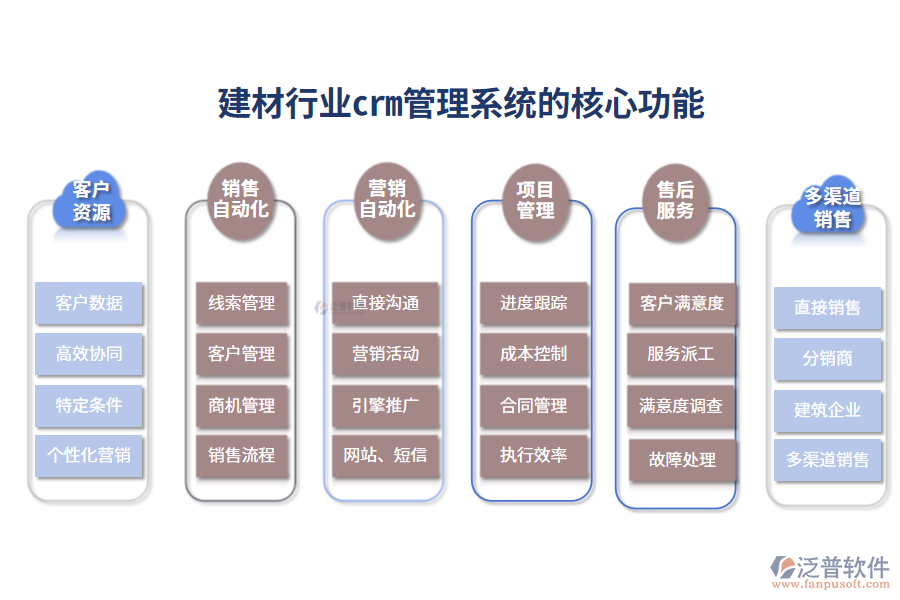 三、建材行業(yè)crm管理系統(tǒng)的核心功能