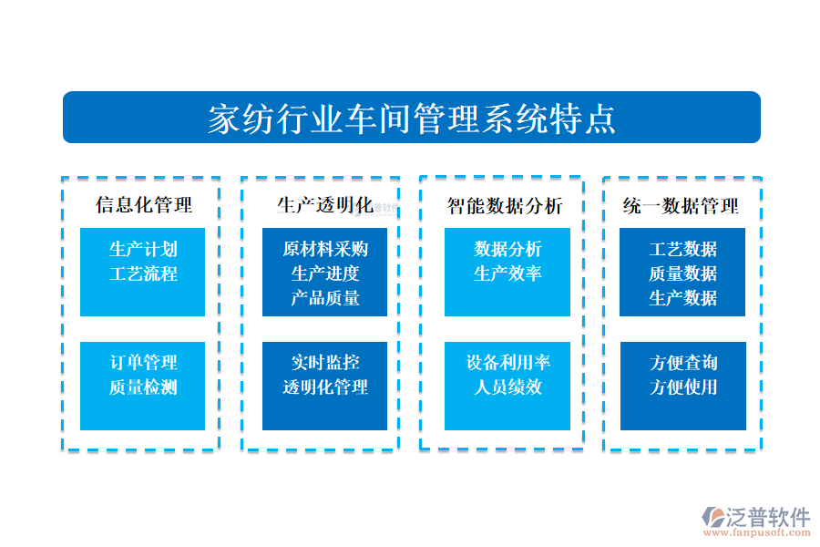 　四、家紡行業(yè)車間管理系統(tǒng)特點