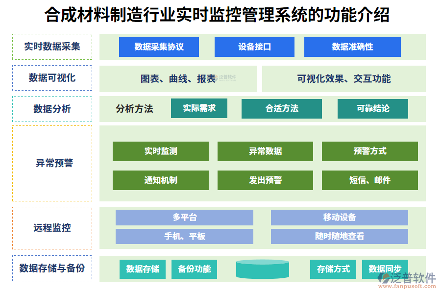 一、合成材料制造行業(yè)實時監(jiān)控管理系統(tǒng)的功能介紹