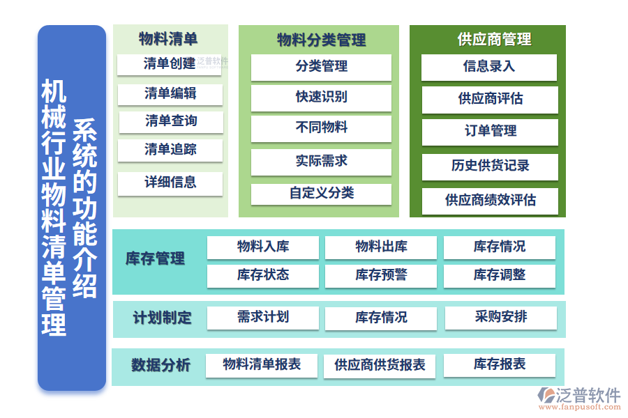 一、機(jī)械行業(yè)物料清單管理系統(tǒng)的功能介紹