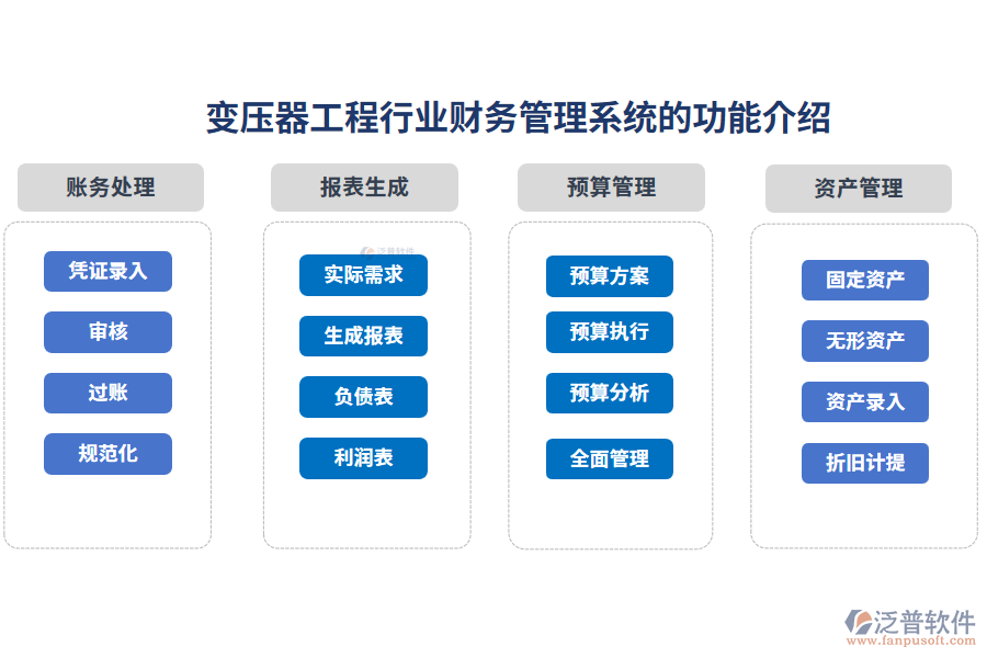 變壓器工程行業(yè)財務管理系統(tǒng)的功能介紹