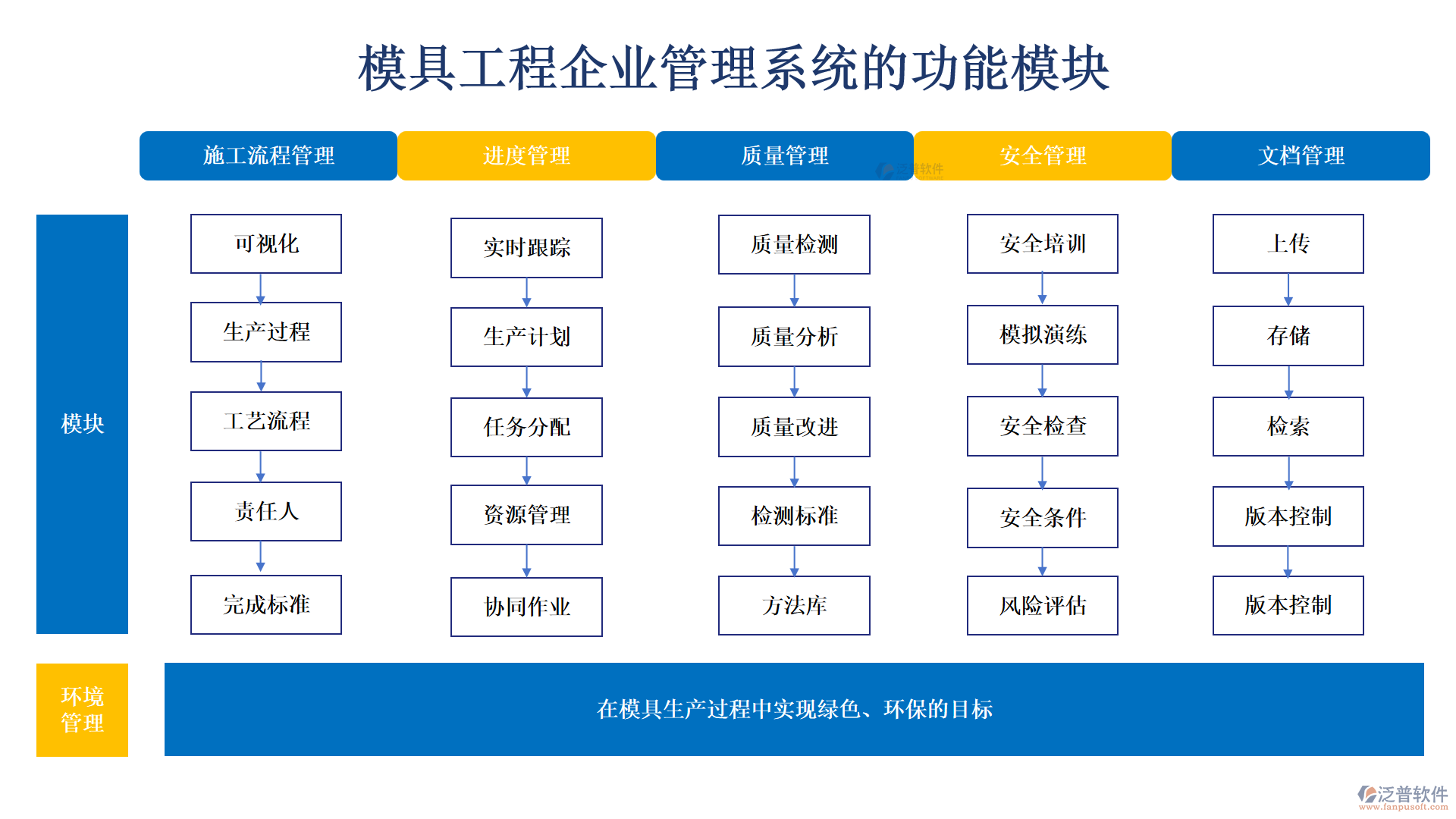 模具工程管理系統