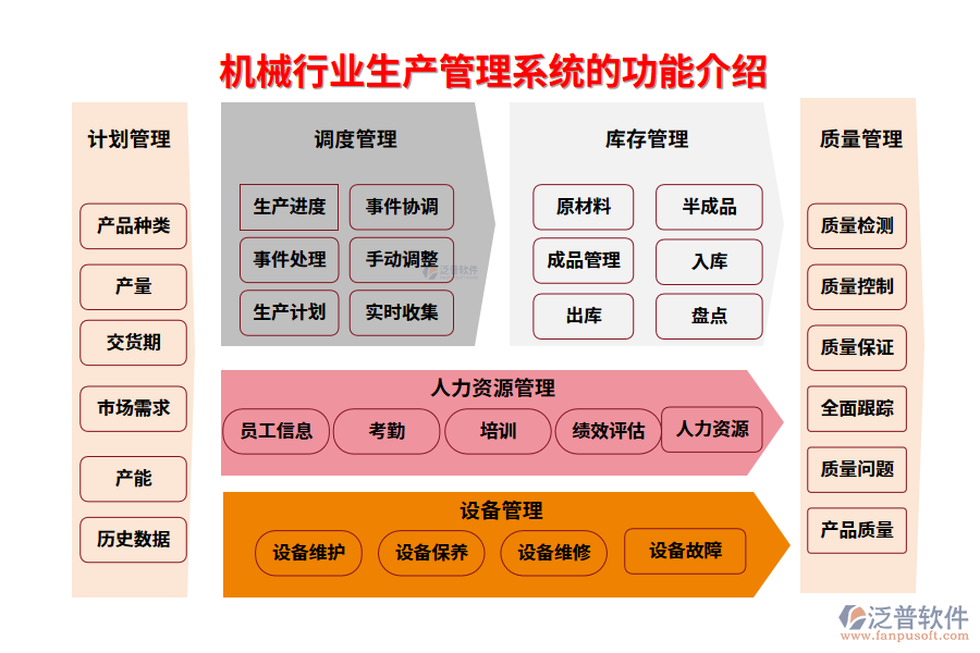 一、機(jī)械行業(yè)生產(chǎn)管理系統(tǒng)的功能介紹