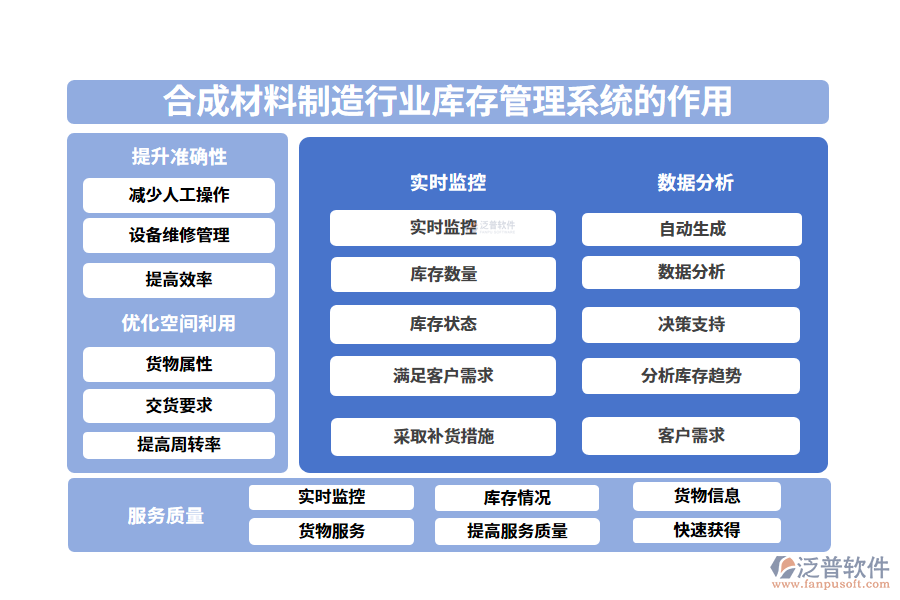 二、合成材料制造行業(yè)庫存管理系統(tǒng)的作用