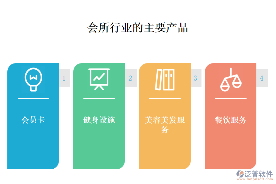 　一、會所行業(yè)做什么產(chǎn)品及服務(wù)