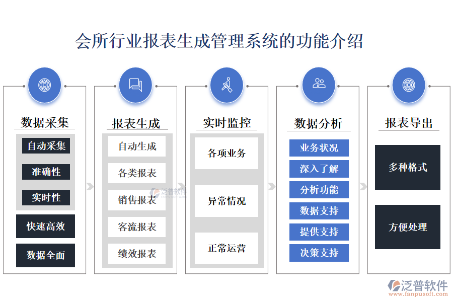 會(huì)所行業(yè)報(bào)表生成管理系統(tǒng)的功能介紹