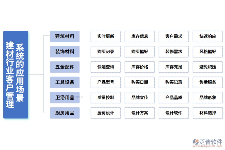 　二、建材行業(yè)客戶管理系統(tǒng)的應(yīng)用場(chǎng)景